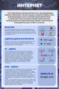 Стенд «Интернет» для кабинета информатики